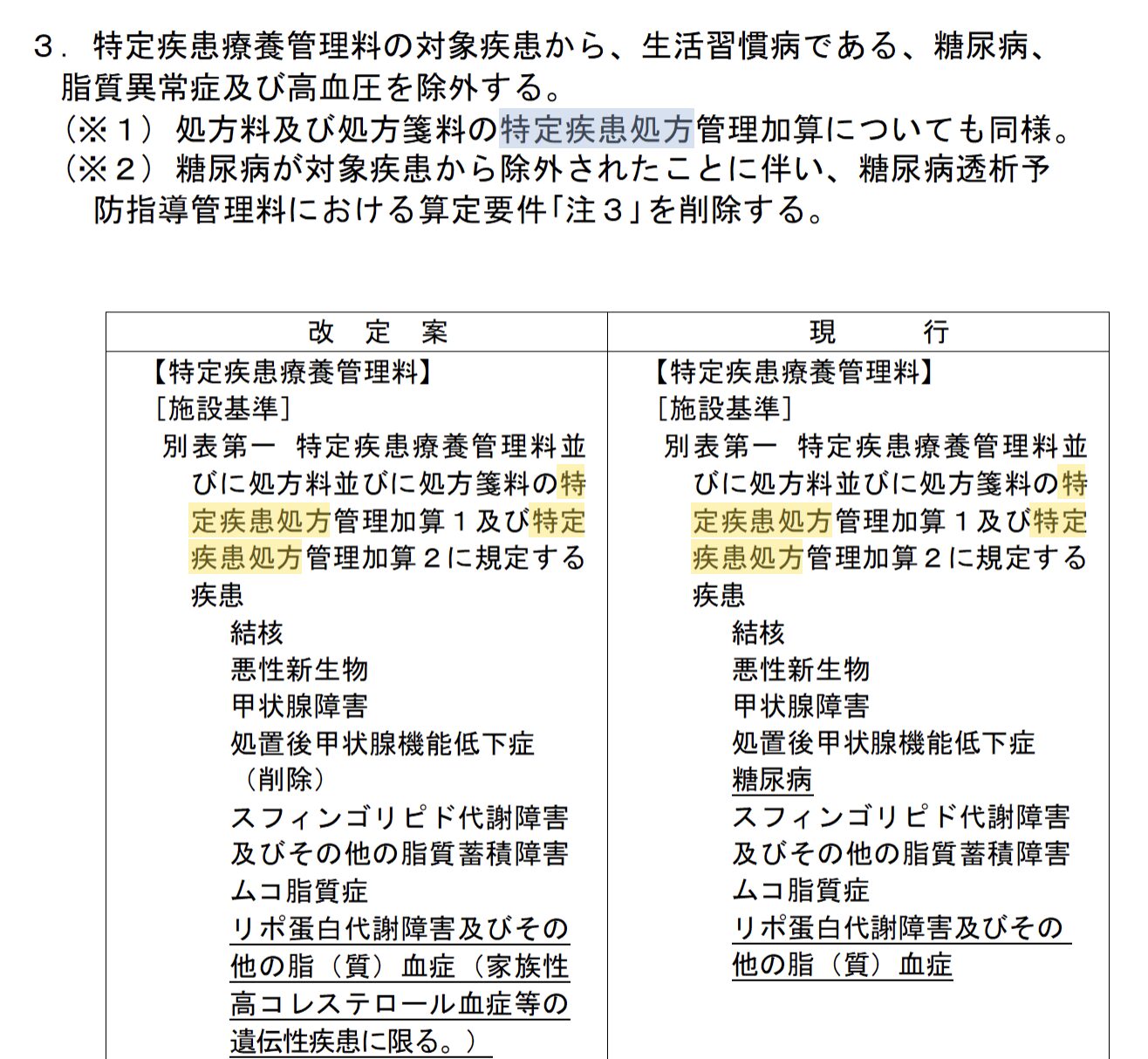 特定疾患指導管理料 指導内容 : B000 特定疾患療養管理料 – HCYH
