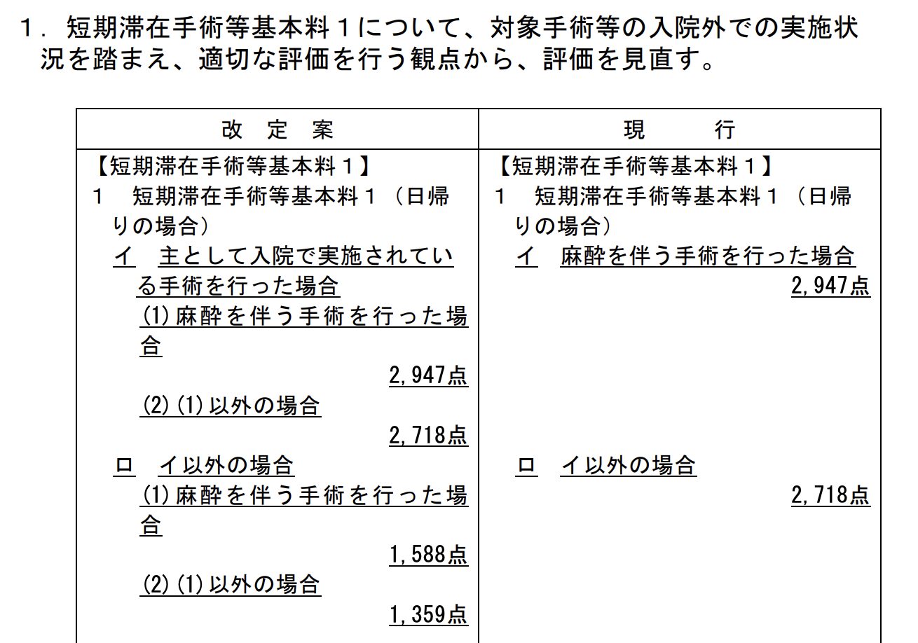 『短期滞在手術等基本料1』取得について _ 短期滞在手術等基本料の概要 中 – NFIMEG