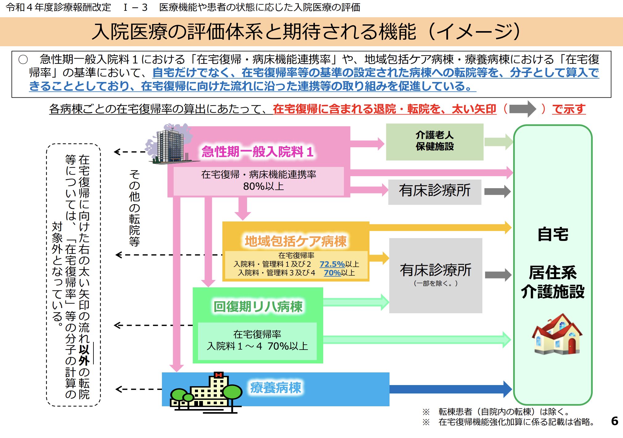 在宅とは 退院先 _ 在宅復帰に必要な条件 | 在宅医療・介護サービス｜暮らしの中の医療情報ナビ – PHWSO